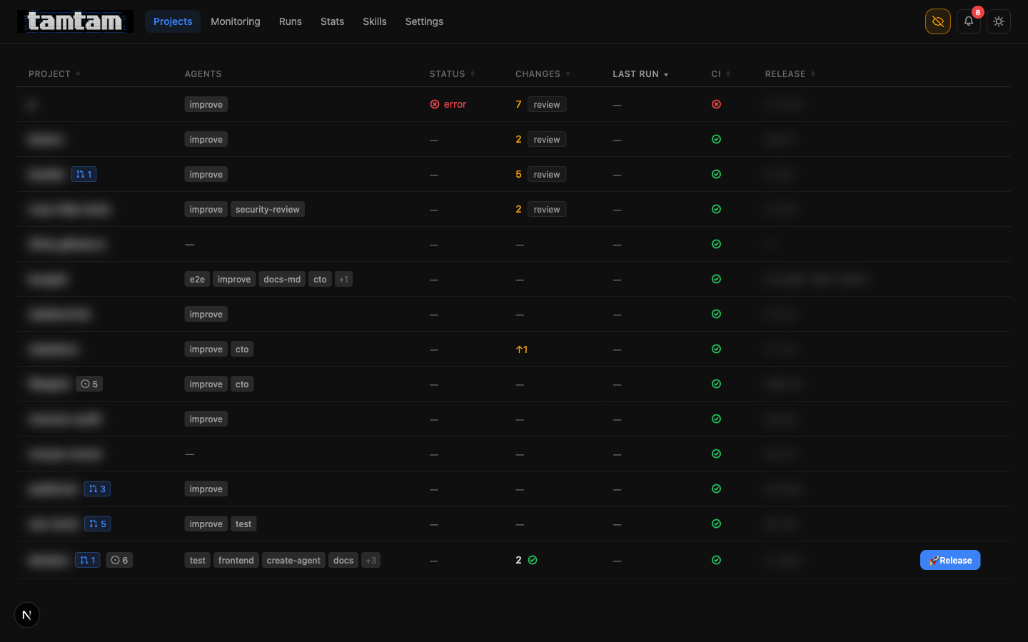 tamtam projects view with privacy mode on — now showing Release buttons on projects with uncommitted changes, PR counts next to project names, and an idle/error/changed column mix that wasn't there five days ago