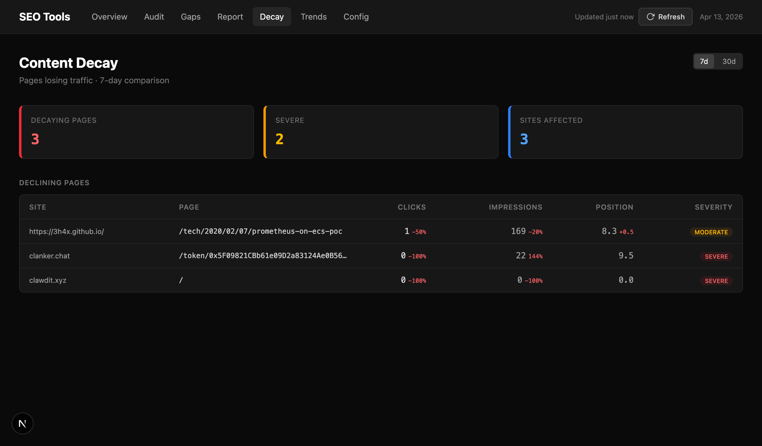 seo-tools content decay