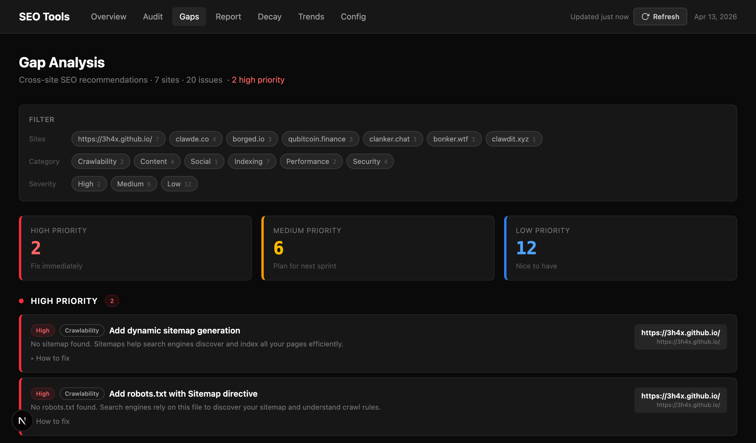 seo-tools gap analysis