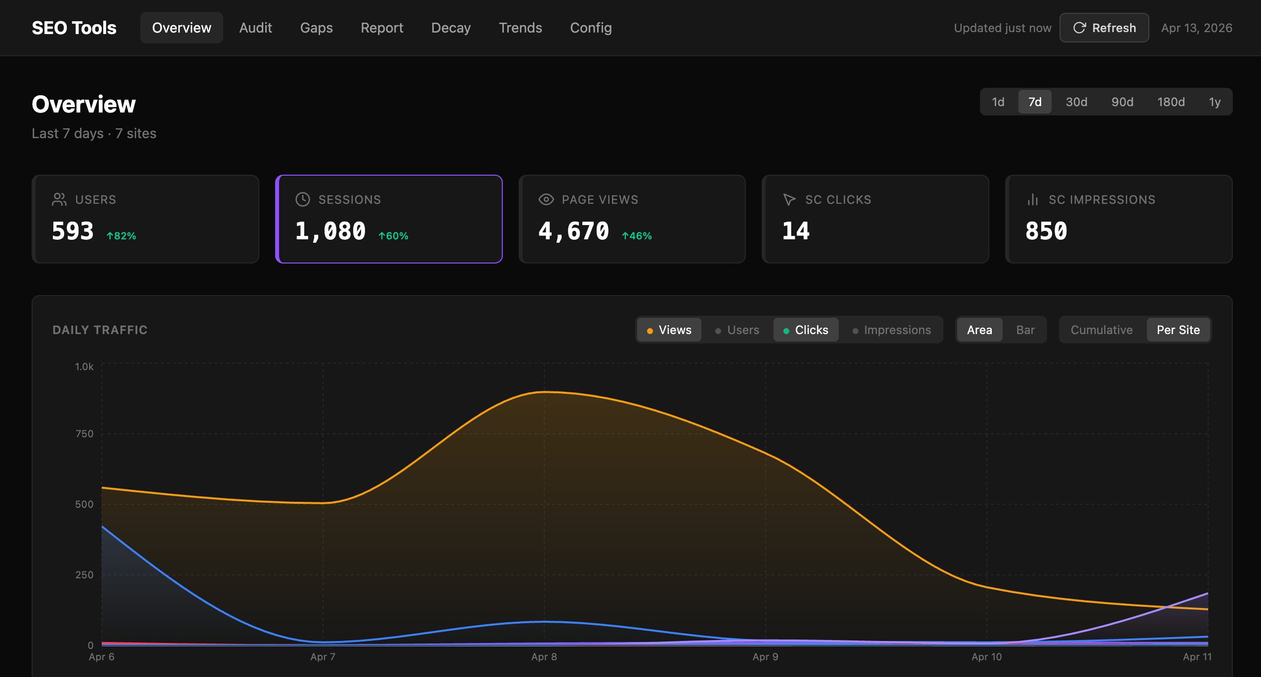 seo-tools overview dashboard